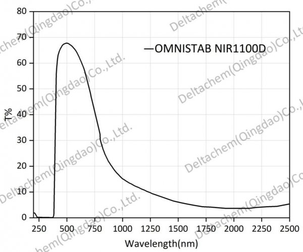 欧稳德 吸收剂 NIR 1100D