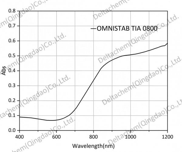欧稳德 TIA 0800